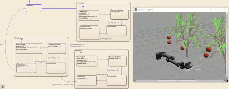 Agriculture Harvest Workflow