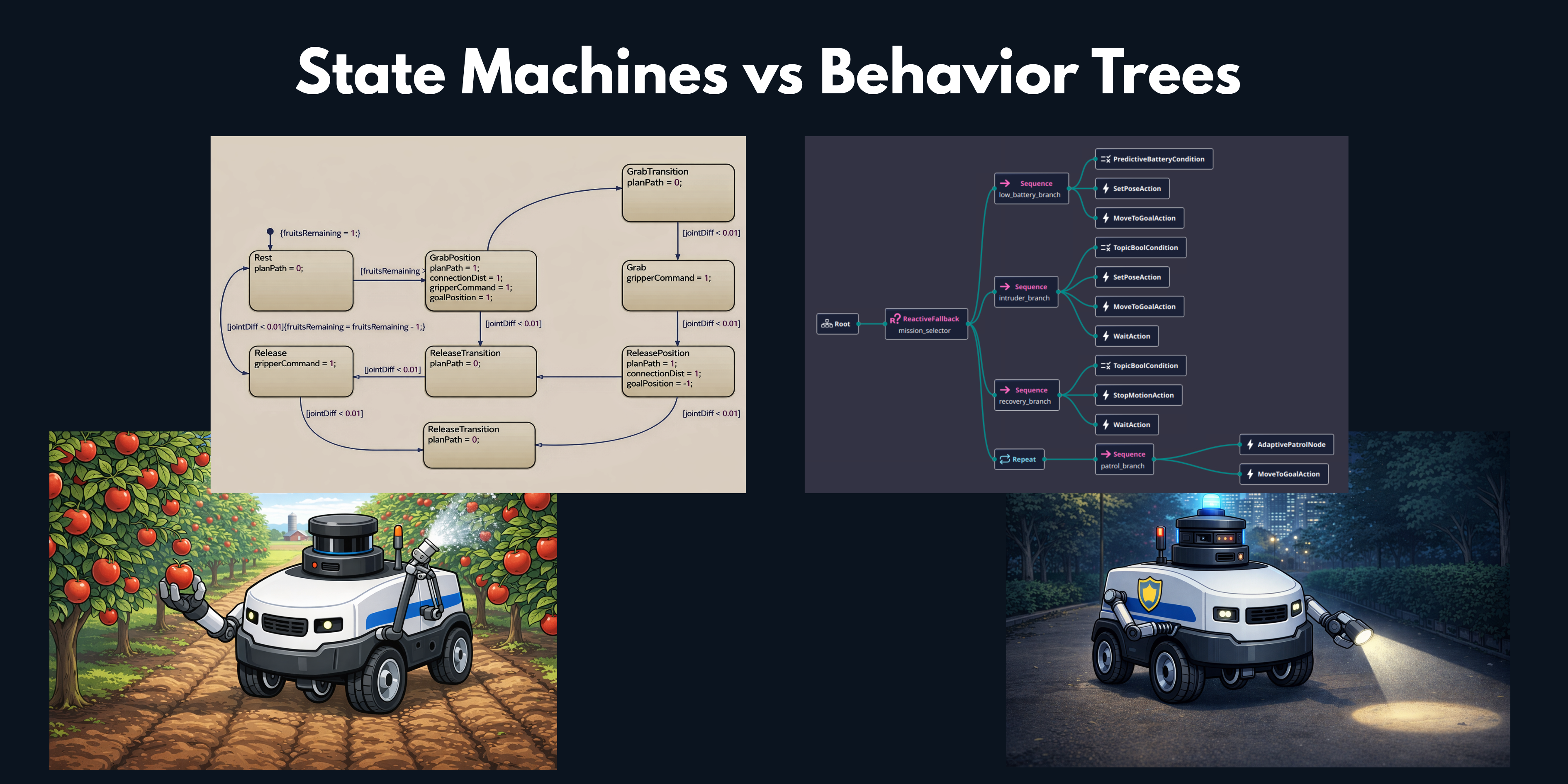 Behavior Trees vs State Machines in Robotics: Lessons from Real Robot ...
