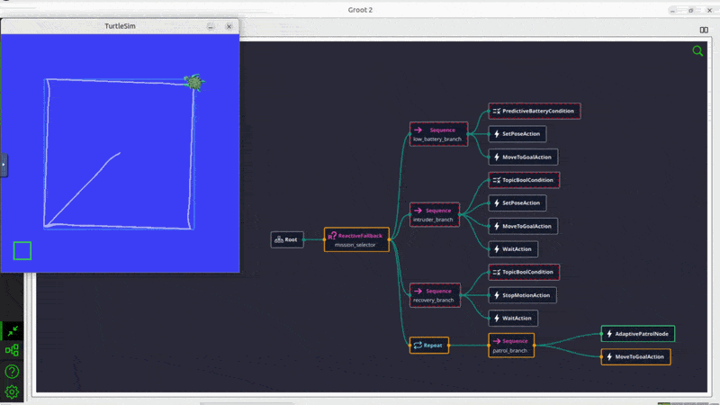 Patrol Robot Behavior Tree