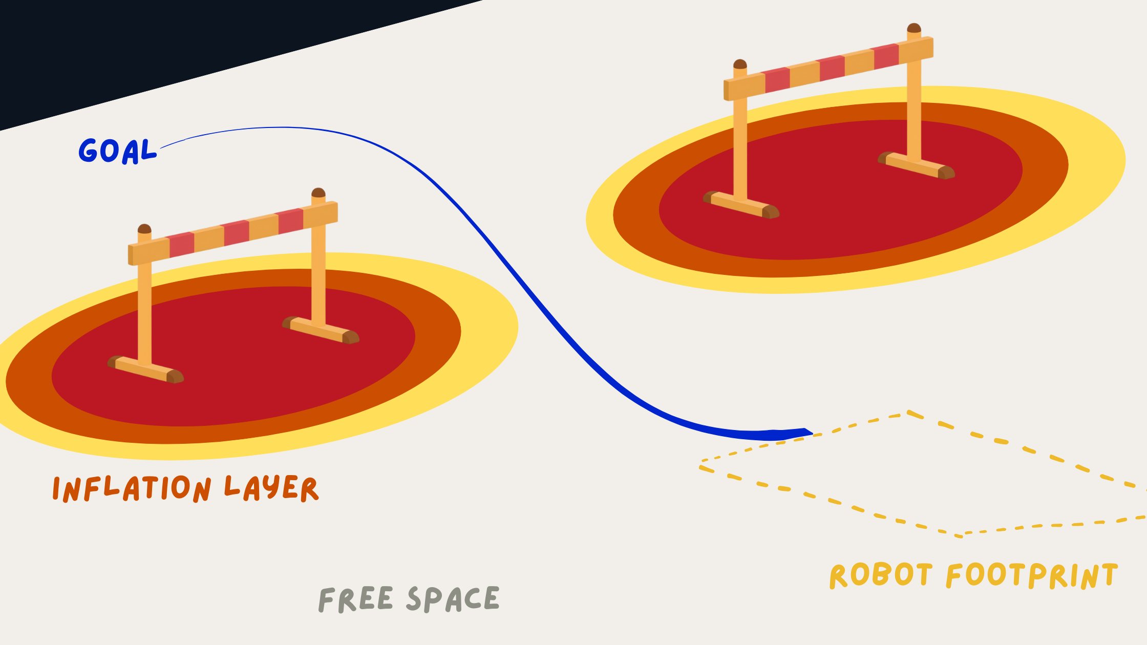 Costmap Inflation Visualization