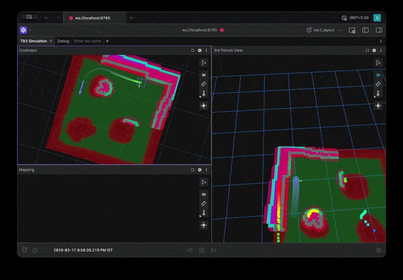 Full Environment Loop Benchmark