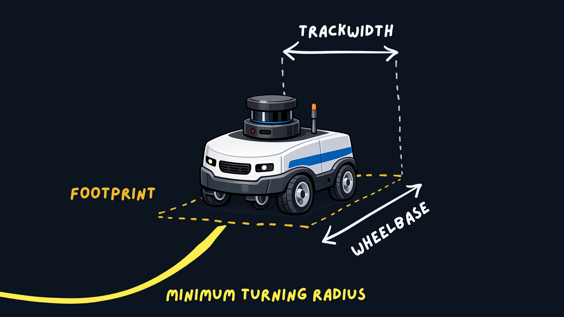 Robot Footprint and Geometry