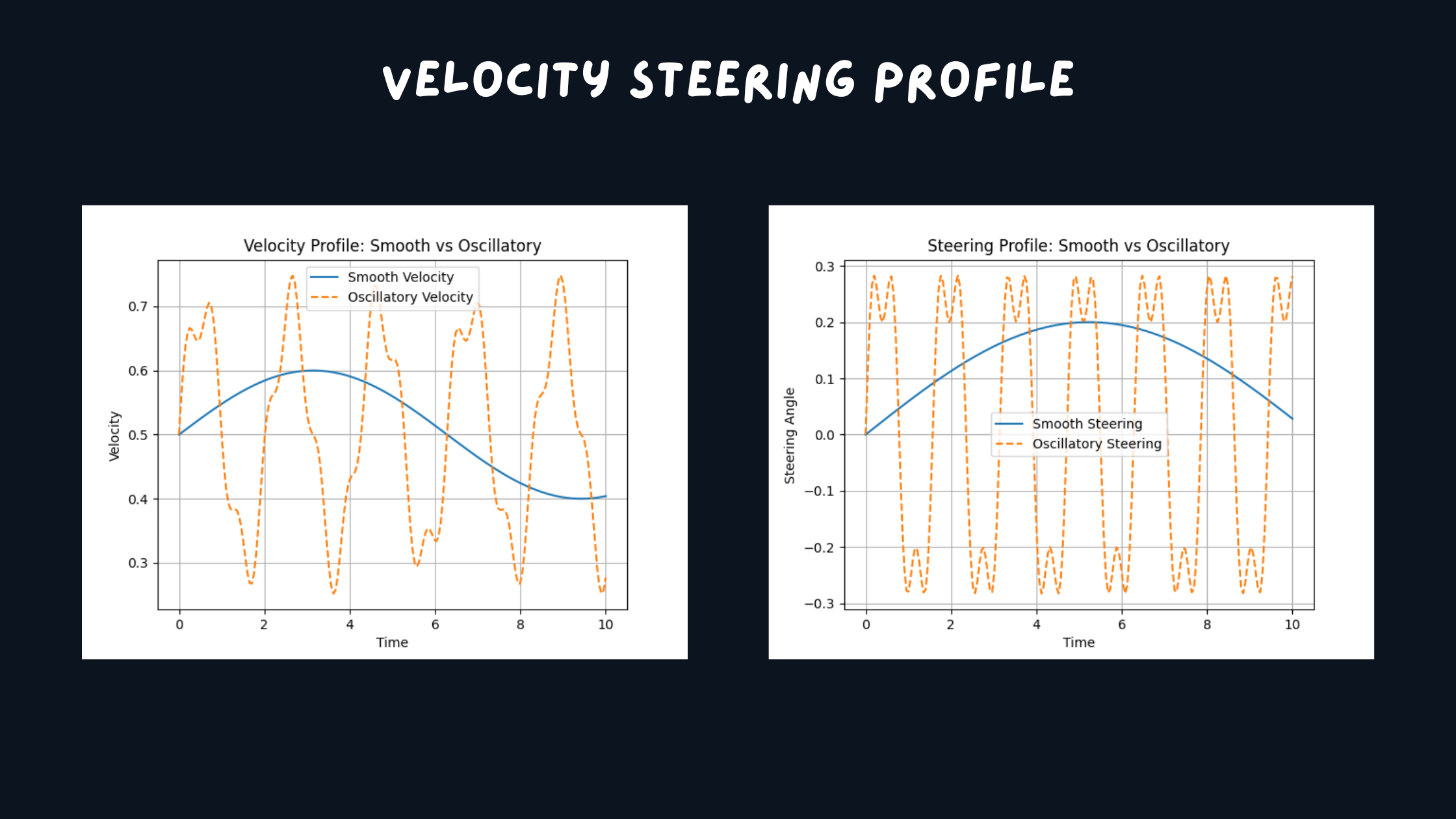 Trajectory Smoothness Comparison
