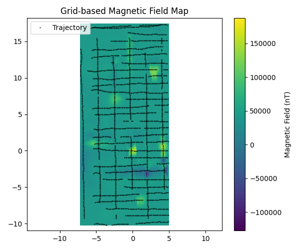 Heatmap Data